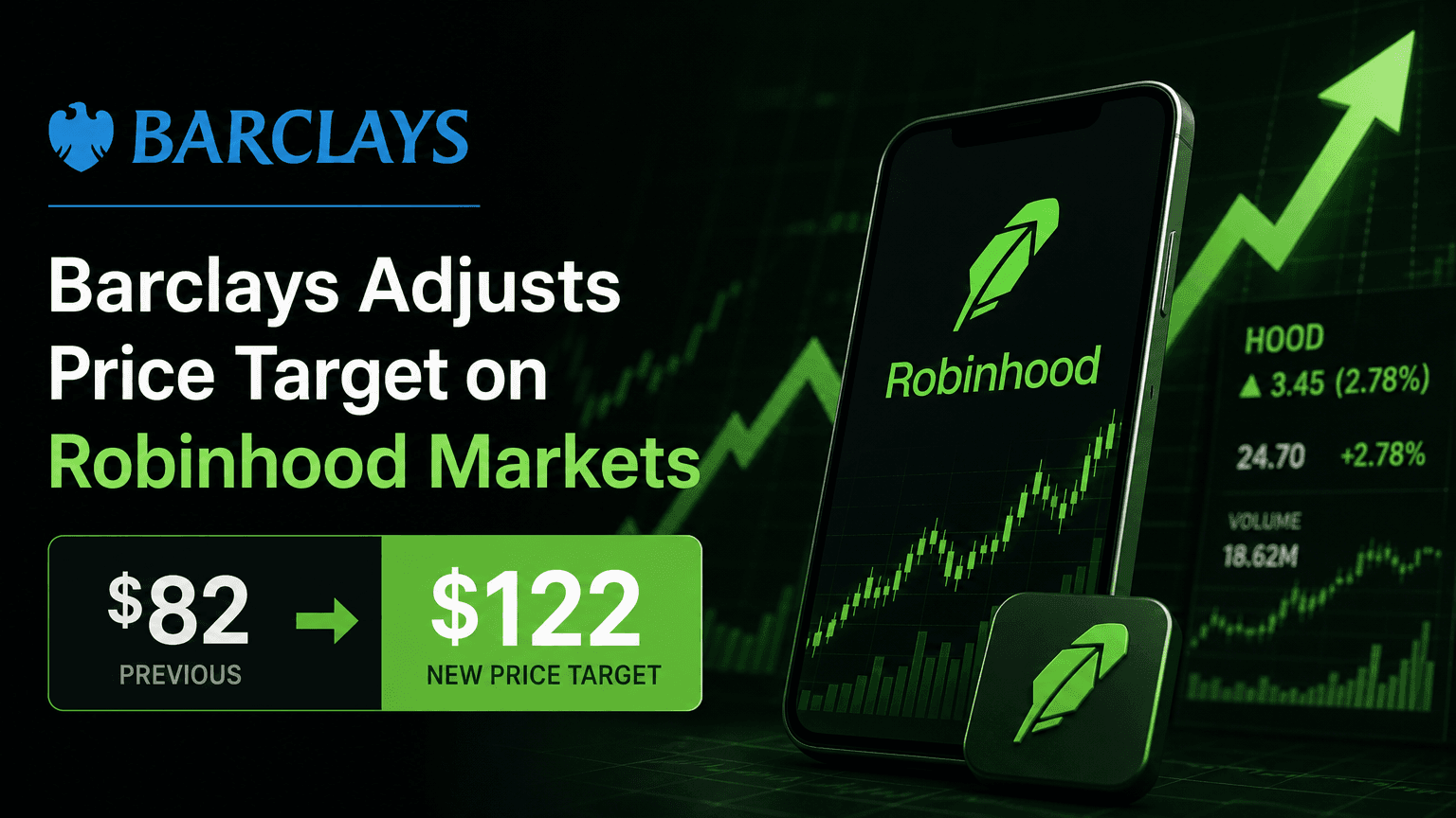 barclays-adjusts-price-target-on-robinhood-markets-to-122-from-82